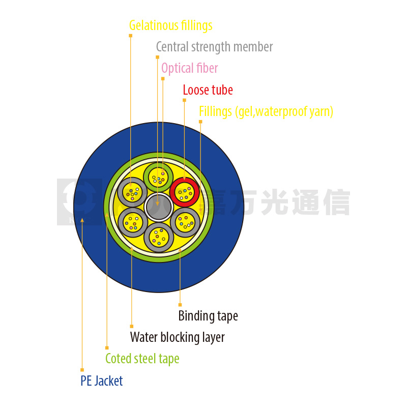 Loose Tube Stranded Cable With Steel Tape(GYTS)