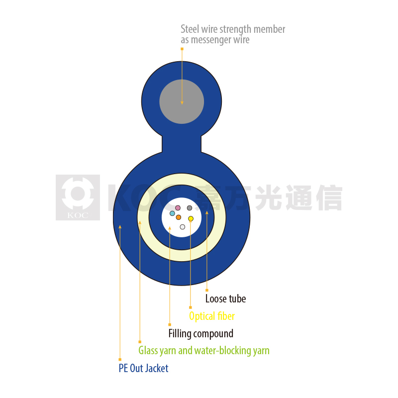 GYXTC8Y Optical Fiber Cable