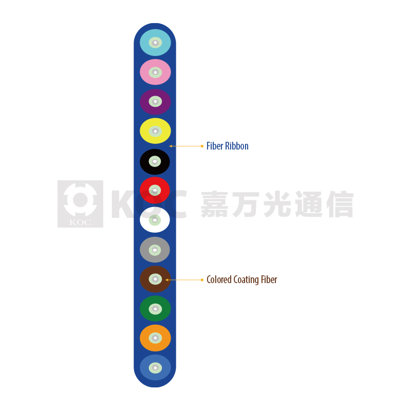 Optical Fiber Ribbon