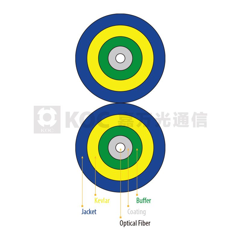 Duplex Flat Indoor Cable