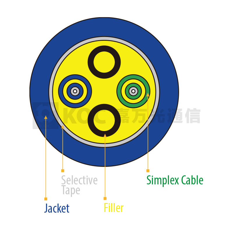 Duplex Round Indoor Cable