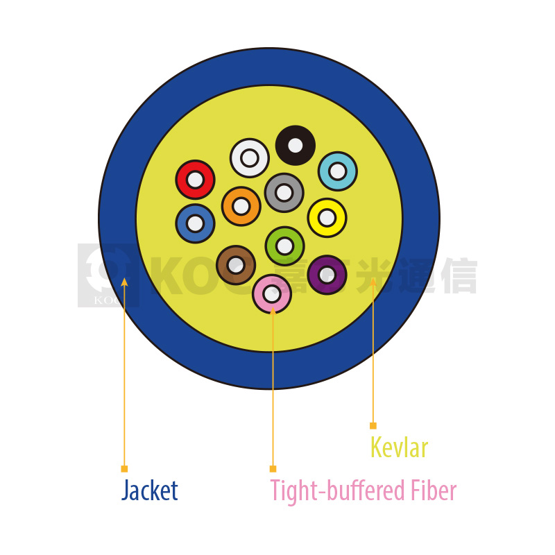 Multi-Fiber Distribution Indoor Cable I