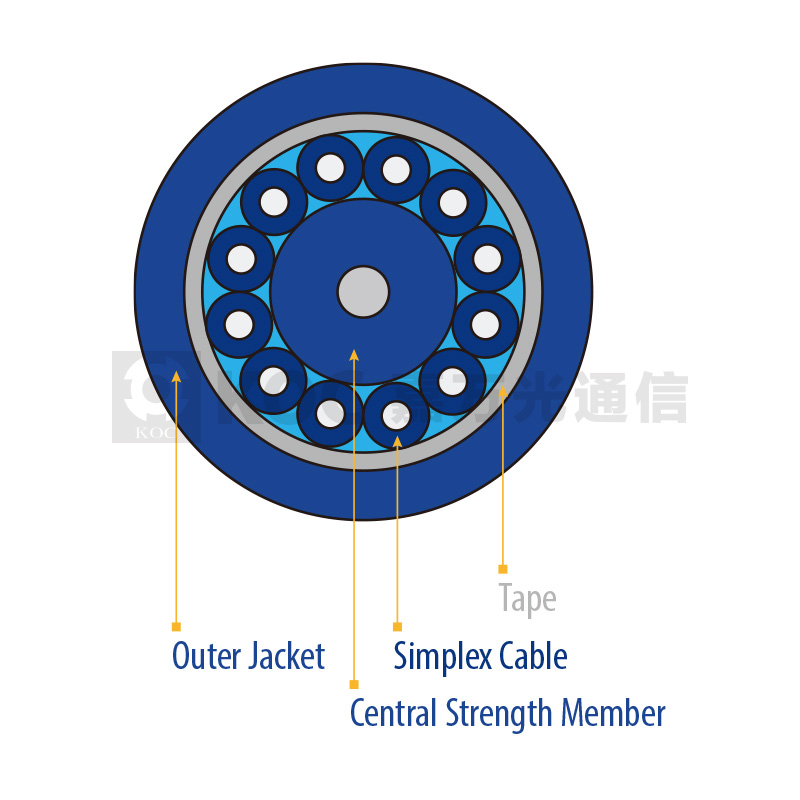 Multi-Fiber Breakout Indoor Cable I