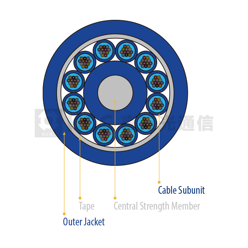 Miniature Indoor Cable II